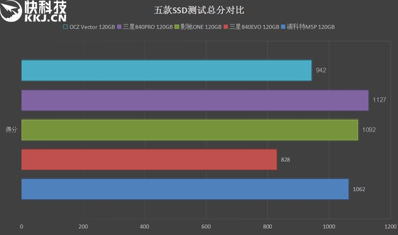 ddr3 硬盘 DDR3硬盘：速度猛如虎，抗震保固，高效节能实用便捷  第5张