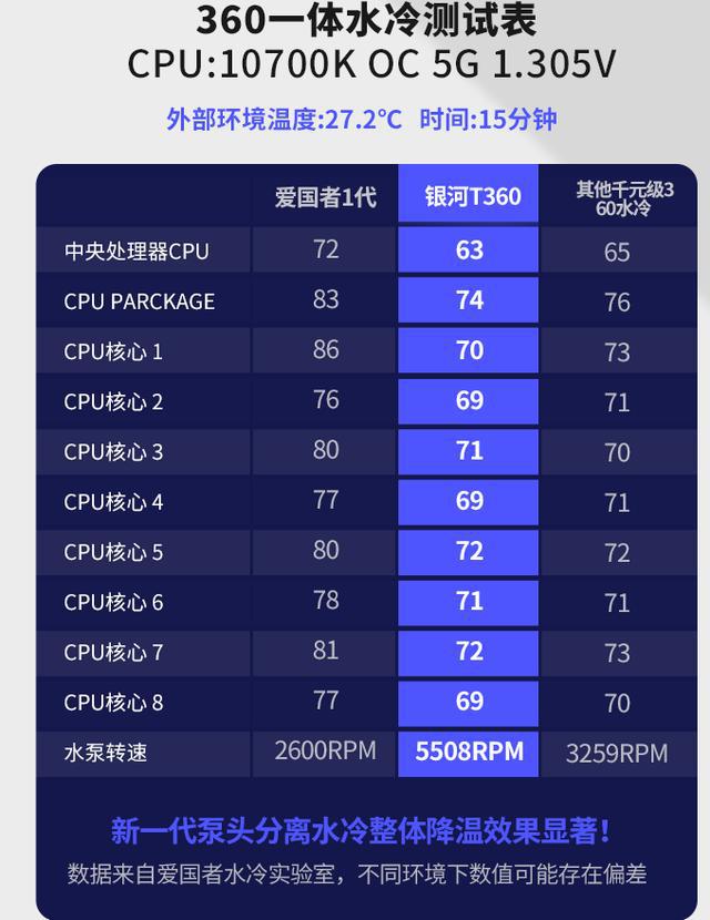 GTX295双芯架构：性能独步业界，游戏大作表现如何？  第6张