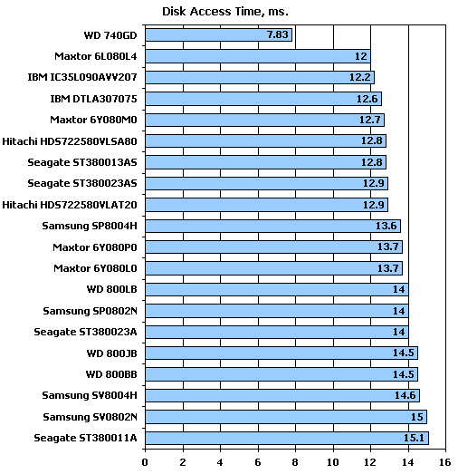 横放VS竖立：硬盘安装方式大揭秘