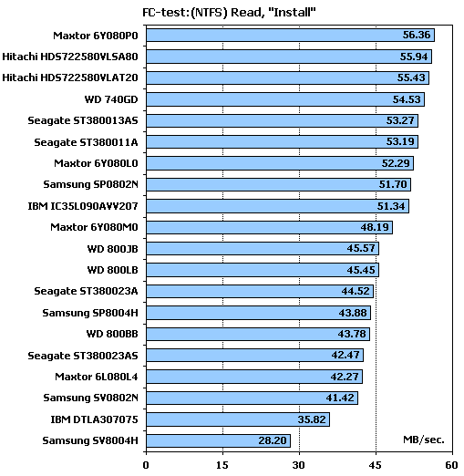 横放VS竖立：硬盘安装方式大揭秘  第4张