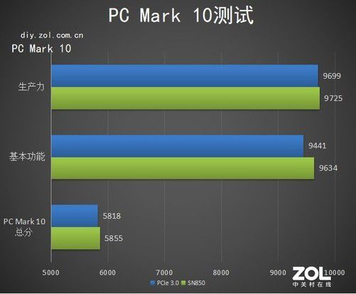 家庭影院电脑硬盘选购全攻略！1TB不够？2TB才够味  第1张