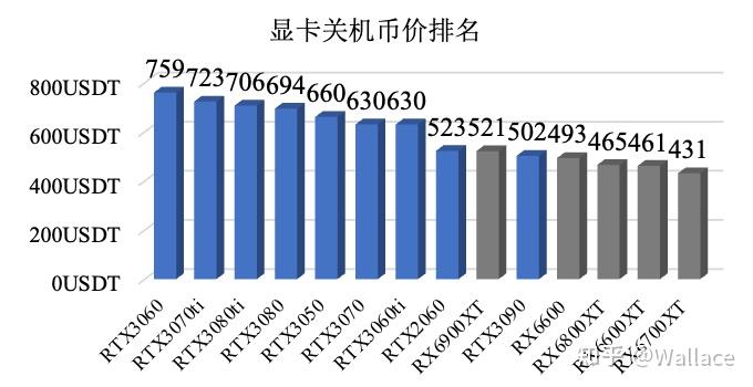 GTX980：性能狂潮背后的价格之谜  第2张