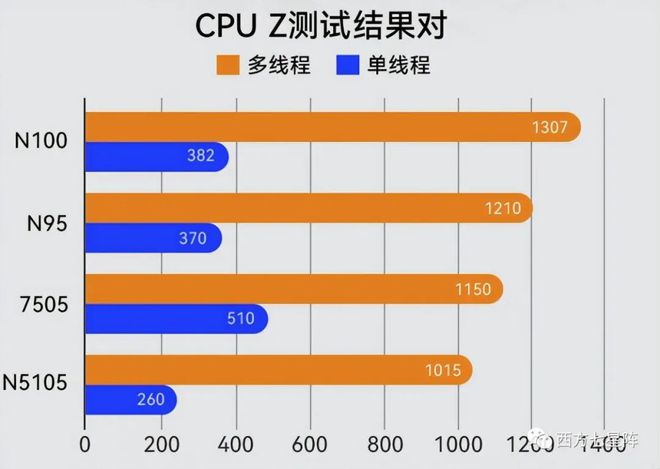 内存VS硬盘：数据究竟在哪里？  第5张