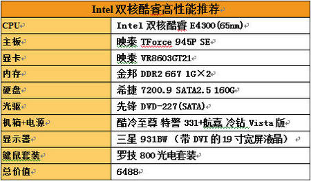 GTX 1070：性能独步，散热有料  第2张