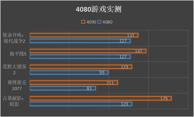 GTX显卡：性能王者还是价比之选？  第5张