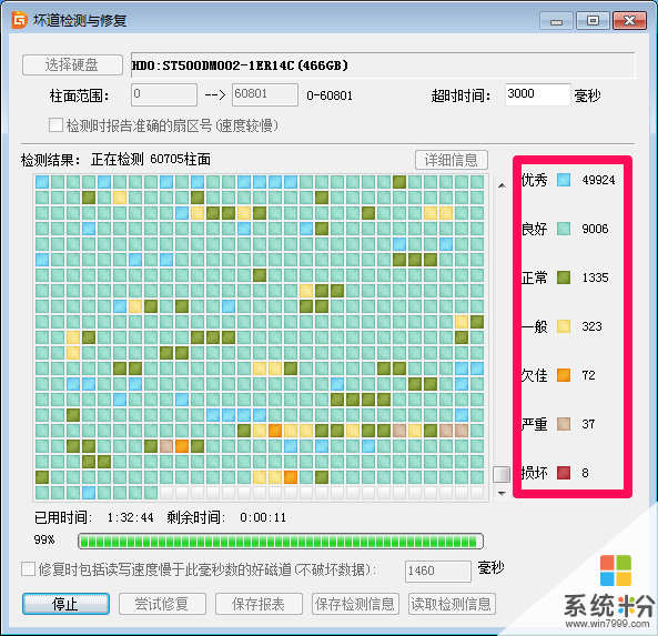 硬盘真伪鉴定软件：防泄露利器还是假货克星？  第1张