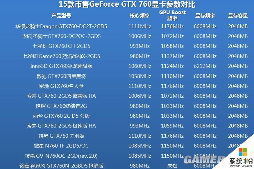 NVIDIA显卡SLI大揭秘：GTX 10vsGTX 20，哪款更适合游戏玩家？