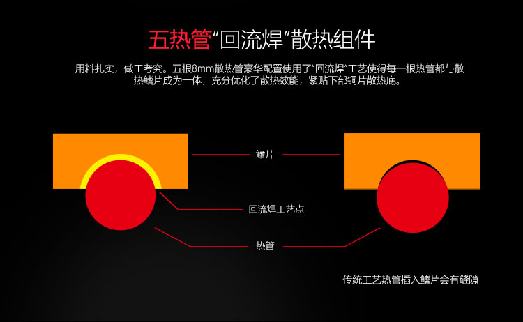 GTX960 PCB揭秘：性能密匙藏在哪里？  第5张