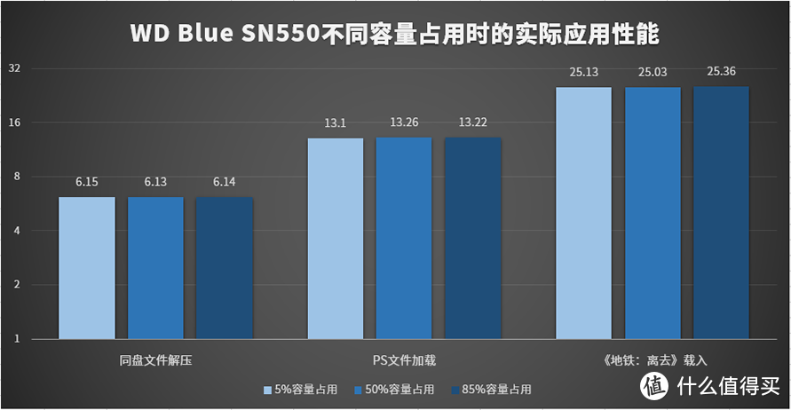 固态硬盘：性能狂飙！市场主流，你还在等什么？  第8张