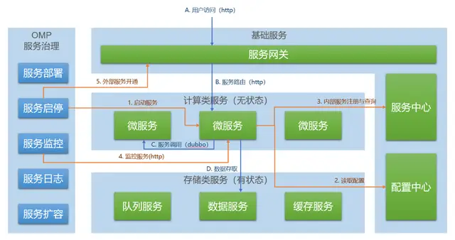 SSD vs HDD SSH：如何选择最适合你的硬盘？  第5张