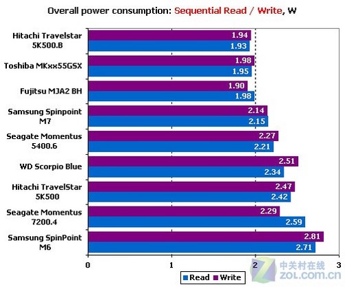 AS SSD机械硬盘评分揭秘：转速VS存储通道速率，你的硬盘谁更强？  第3张