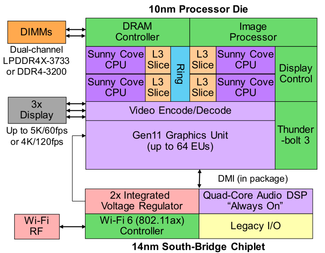 GTX650显卡性能揭秘：浮点运算究竟如何影响游戏体验？  第7张