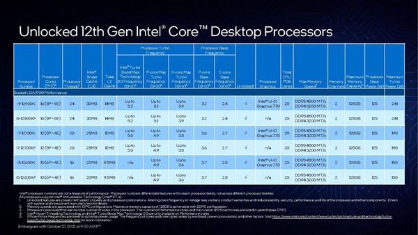 揭秘英伟达GTX TITAN：图形性能王者背后的神秘力量  第4张