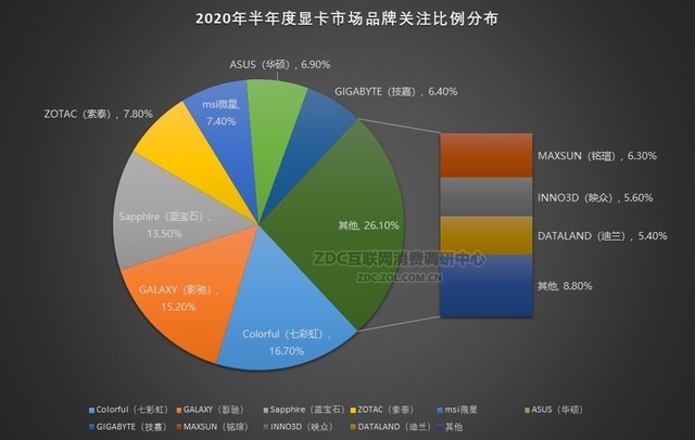 GTX 1080显卡生产秘辛：市场热度背后的困局  第2张