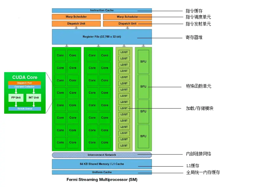 GTX 1080显卡生产秘辛：市场热度背后的困局  第5张