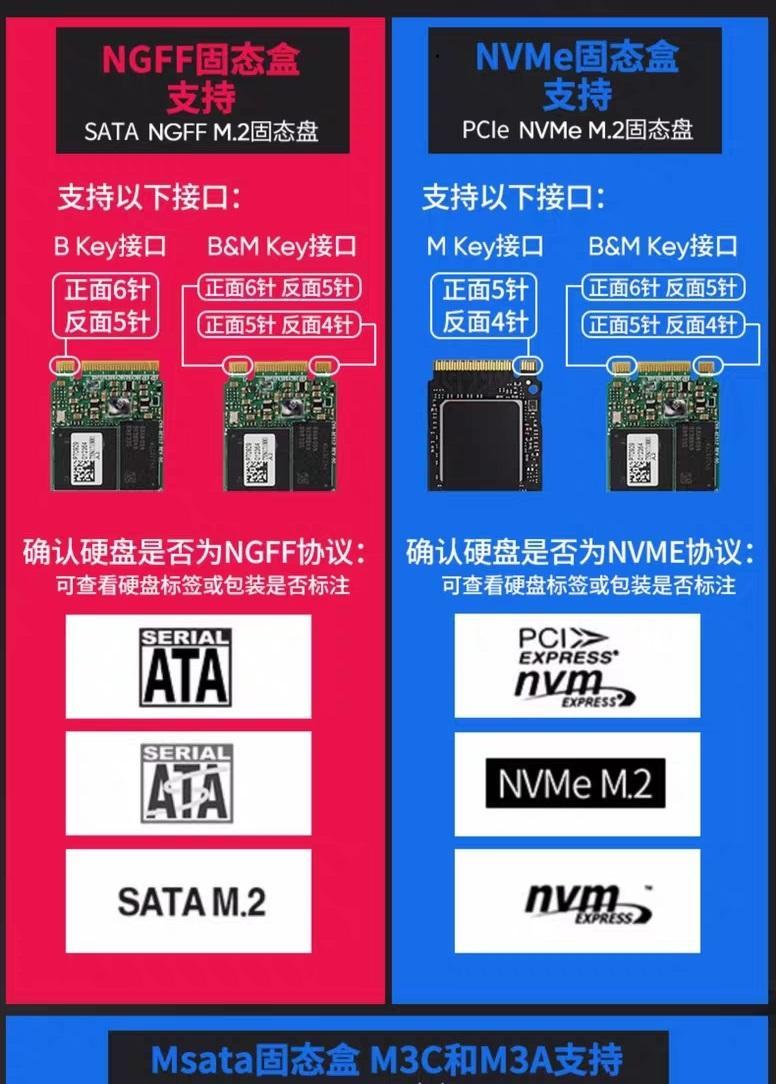 1TB硬盘写入大揭秘：随机vs顺序，谁更胜一筹？  第4张