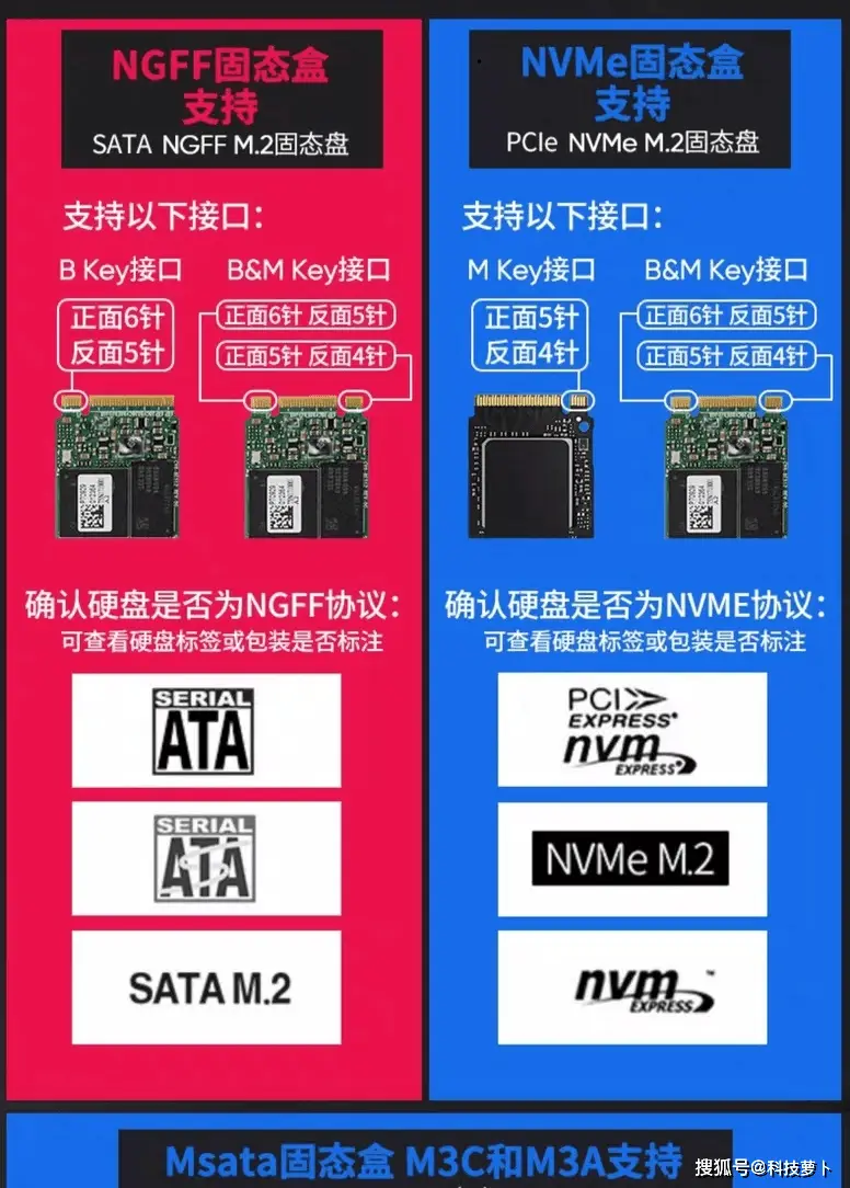 揭秘宇瞻固态硬盘防伪技术：真假辨别关键在哪？  第7张