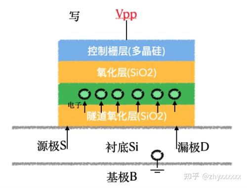 SSD vs HDD：选购单碟硬盘需注意的关键因素  第3张