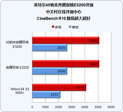 GTX 1070：浮点性能揭秘，游戏表现超预期  第5张