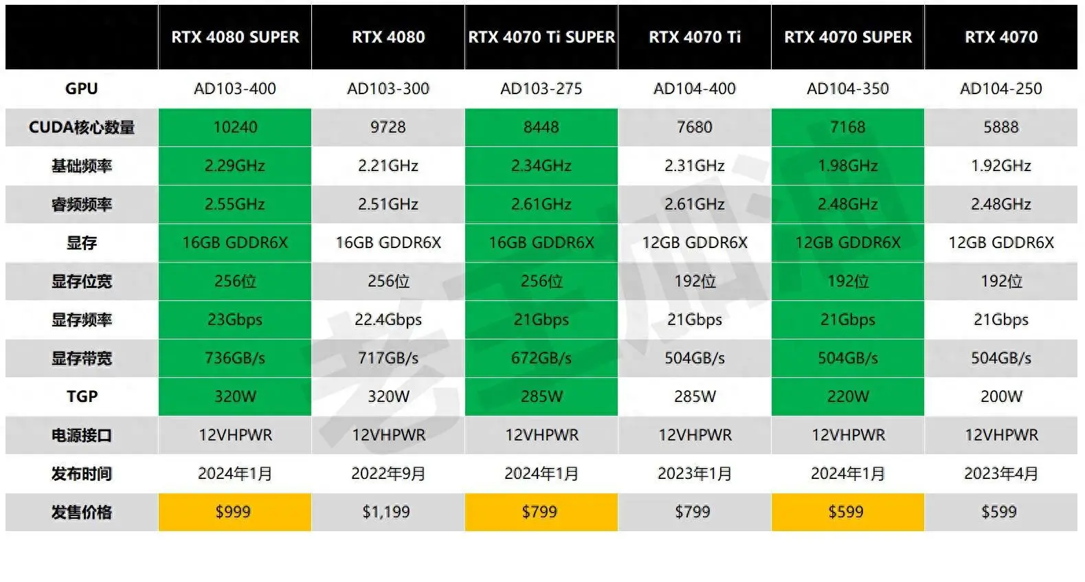 GTX960：性能独步神坛，TFLOPS揭秘  第5张