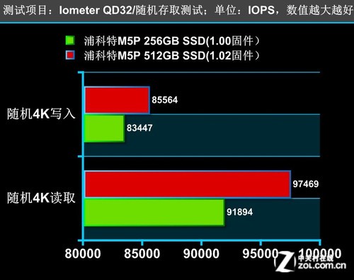 硬盘翻新大揭秘！别再掉进坑  第5张