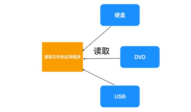 7mm硬盘：轻薄设计引领存储革新  第4张