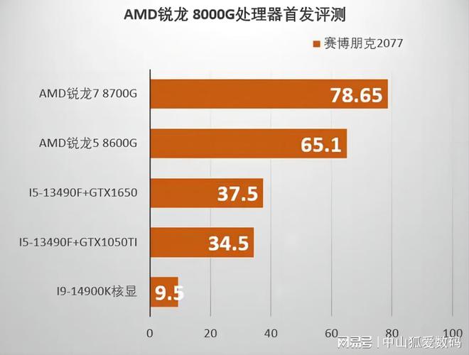 GTX470再度崛起！新一代硬件震撼登场，性能全面超越前作  第8张