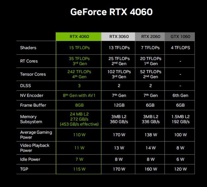 NVIDIA GTX 1060：游戏利器还是创意神器？Pascal架构揭秘  第7张