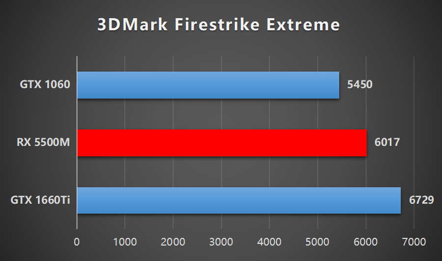 GTX 1065：性能独步天下，市场狂欢之作  第2张