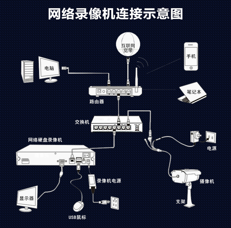 硬盘也要无线化？3种方法让你工作更高效  第4张