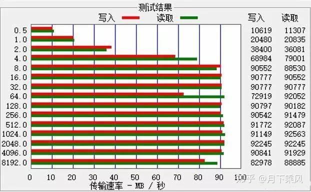 揭秘高速移动硬盘内幕！选购攻略大揭秘  第5张