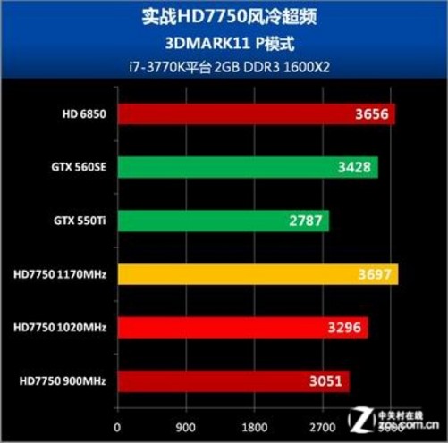 GTX970超频惊魂：花屏瞬间让我慌上加慌  第7张