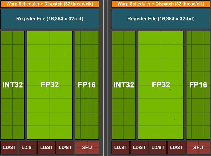 GTX 1080Ti浮点运算能力揭秘：性能如何影响游戏画质？  第5张