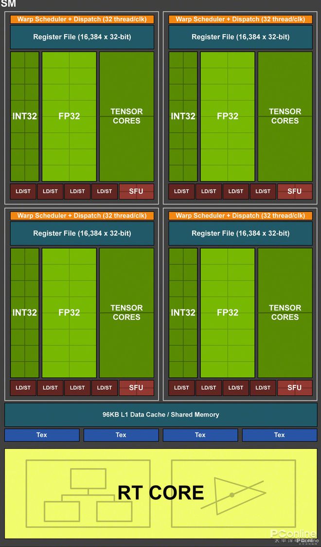 GTX 1080Ti浮点运算能力揭秘：性能如何影响游戏画质？  第6张