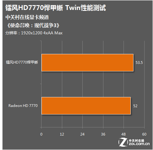 GTX 480显卡搭配终极攻略：游戏场景推荐Intel i7-9700K  第2张