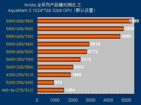 GTX 480显卡搭配终极攻略：游戏场景推荐Intel i7-9700K  第4张