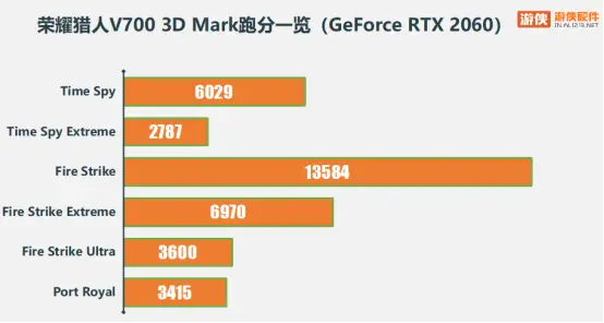 GTX 480显卡搭配终极攻略：游戏场景推荐Intel i7-9700K  第8张