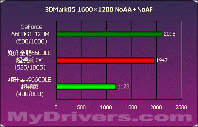 五年磨一剑，GTX 980 G1显卡还能hold住吗？  第8张