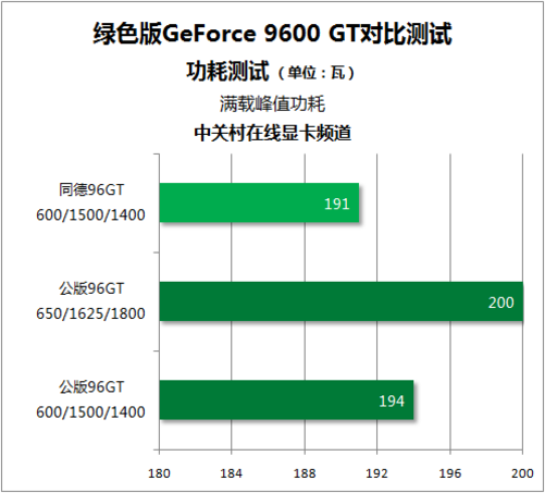 GTX 750：性能卓越，节能出众，娱乐日常两相宜  第3张