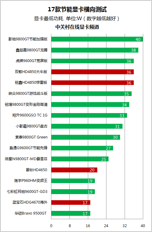 GTX 750：性能卓越，节能出众，娱乐日常两相宜  第4张