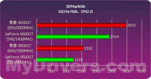 畅享游戏新境界！NVIDIA GeForce GTX 860M带你体验超频乐趣  第5张