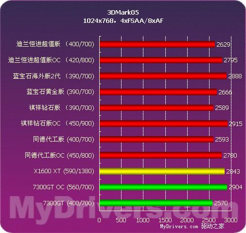 电竞利器GTX 750 Ti双显卡，让你尽享极致游戏快感  第3张