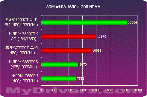 电竞利器GTX 750 Ti双显卡，让你尽享极致游戏快感  第7张