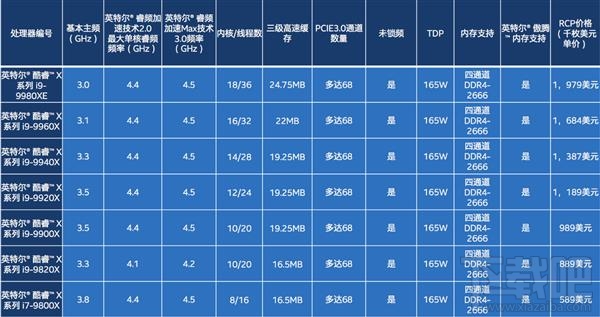 GTX 970 VS 760：差异大揭秘  第1张