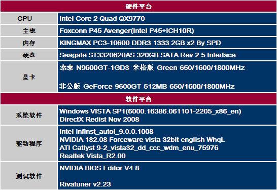 GTX 970 VS 760：差异大揭秘  第2张