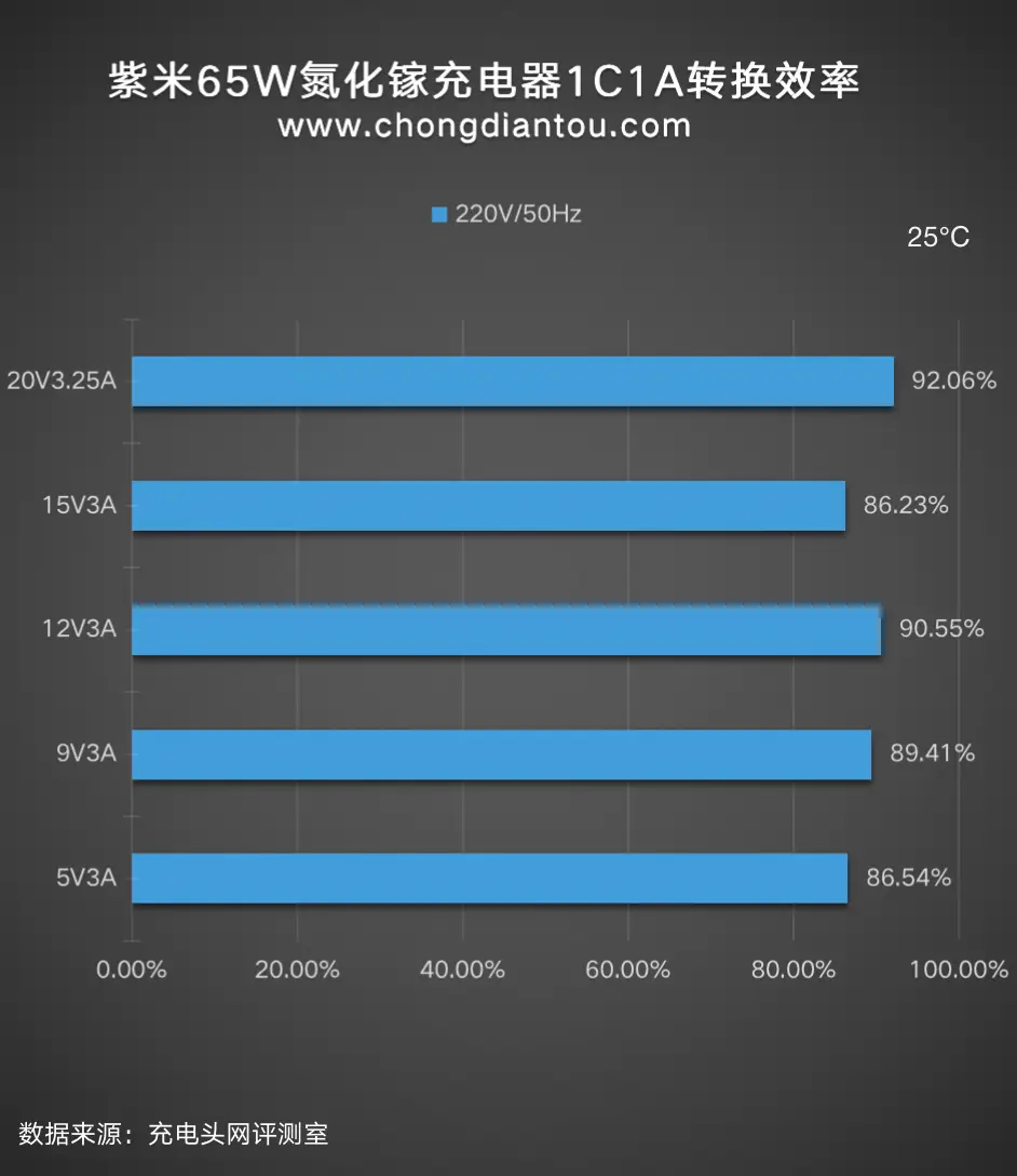 GTX 970 VS 760：差异大揭秘  第3张