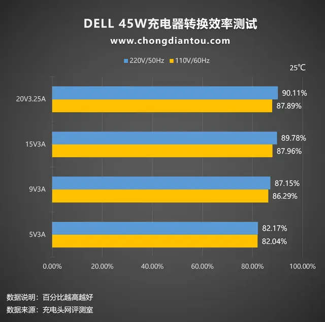 GTX 970 VS 760：差异大揭秘  第4张