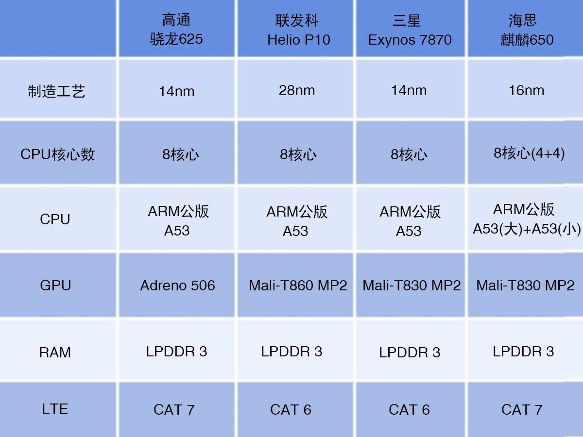 GTX 970 VS 760：差异大揭秘  第5张