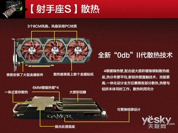 影驰GTX660 vs 影驰GTX750：谁更强？  第1张