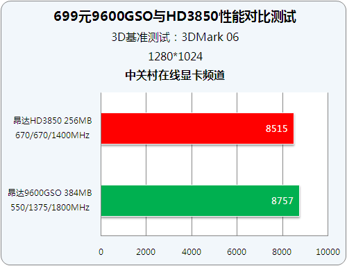 影驰GTX660 vs 影驰GTX750：谁更强？  第2张